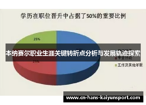 本纳赛尔职业生涯关键转折点分析与发展轨迹探索