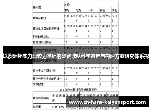 以澳洲杯实力比较为基础的参赛球队科学遴选与构建方案研究体系探 以澳洲杯实力比较为基础的参赛球队科学遴选与构建方案研究体系探
