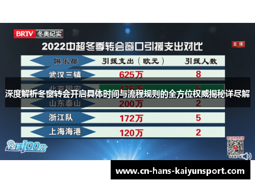 深度解析冬窗转会开启具体时间与流程规则的全方位权威揭秘详尽解