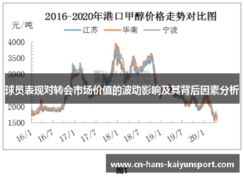 球员表现对转会市场价值的波动影响及其背后因素分析 球员表现对转会市场价值的波动影响及其背后因素分析