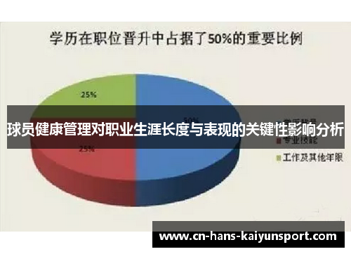 球员健康管理对职业生涯长度与表现的关键性影响分析 球员健康管理对职业生涯长度与表现的关键性影响分析