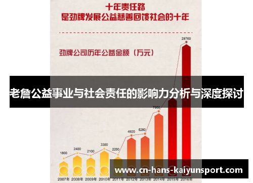 老詹公益事业与社会责任的影响力分析与深度探讨 老詹公益事业与社会责任的影响力分析与深度探讨