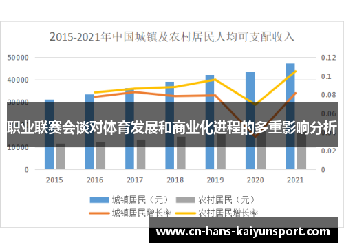 职业联赛会谈对体育发展和商业化进程的多重影响分析