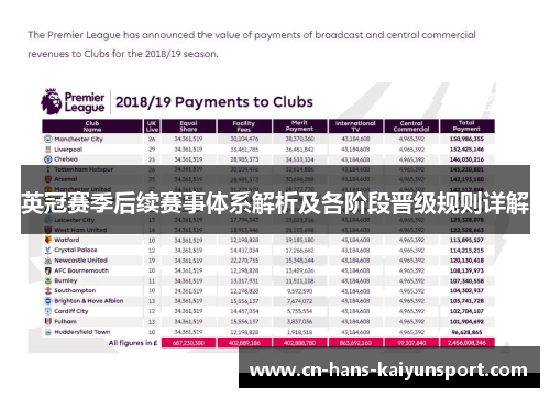 英冠赛季后续赛事体系解析及各阶段晋级规则详解