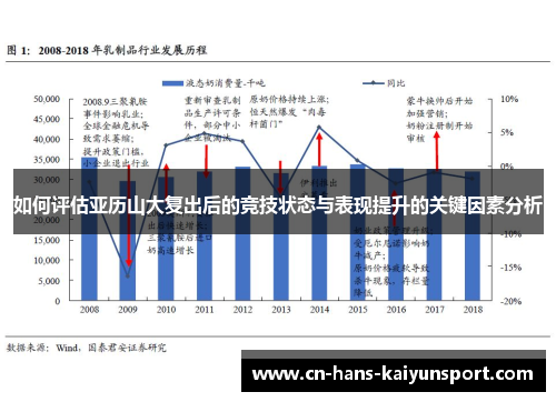 如何评估亚历山大复出后的竞技状态与表现提升的关键因素分析