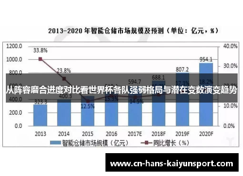 从阵容磨合进度对比看世界杯各队强弱格局与潜在变数演变趋势