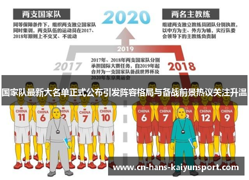 国家队最新大名单正式公布引发阵容格局与备战前景热议关注升温