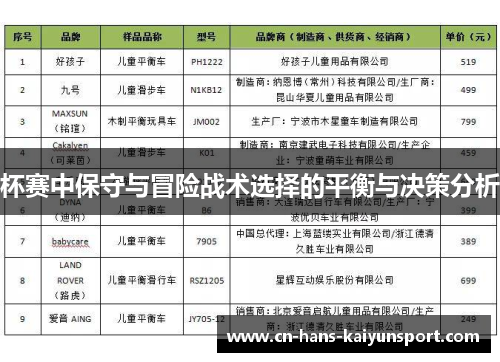 杯赛中保守与冒险战术选择的平衡与决策分析