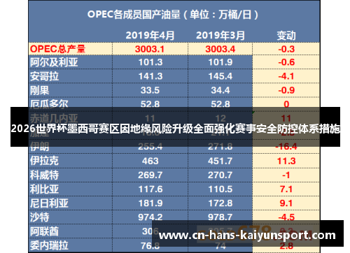 2026世界杯墨西哥赛区因地缘风险升级全面强化赛事安全防控体系措施