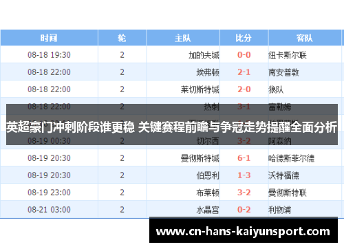 英超豪门冲刺阶段谁更稳 关键赛程前瞻与争冠走势提醒全面分析