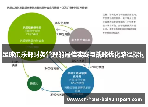 足球俱乐部财务管理的最佳实践与战略优化路径探讨