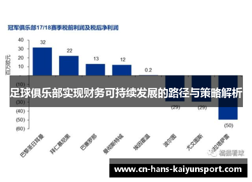 足球俱乐部实现财务可持续发展的路径与策略解析 足球俱乐部实现财务可持续发展的路径与策略解析