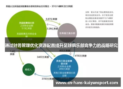通过财务管理优化资源配置提升足球俱乐部竞争力的战略研究