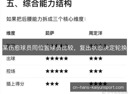 某伤愈球员同位置球员比较，复出状态决定轮换